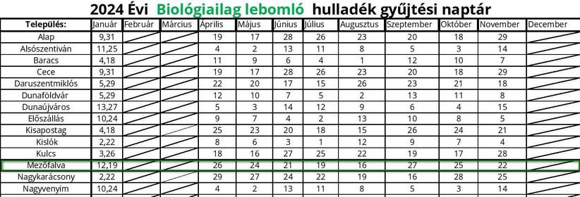 A zöldhulladék-szállítás: ez évben.